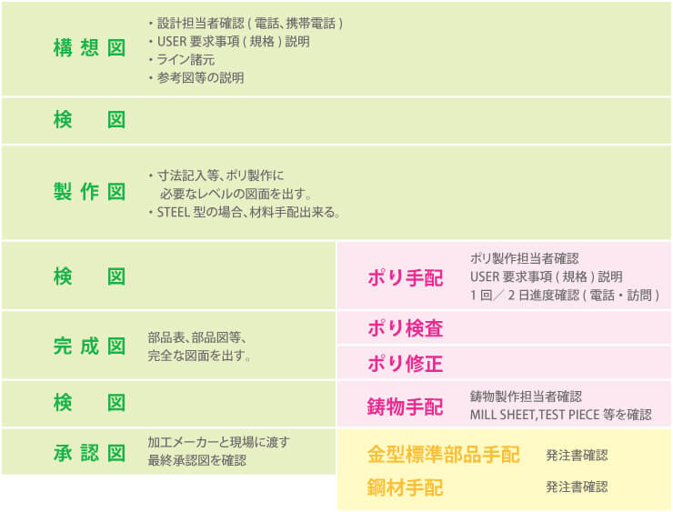 プレス金型生産監視システム