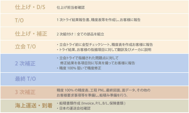 プレス金型生産監視システム